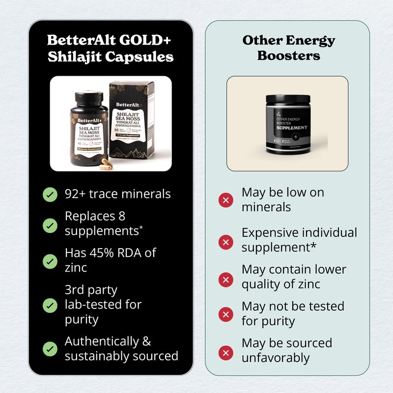 Gold+ Shilajit & Ashwaganda Capsuls